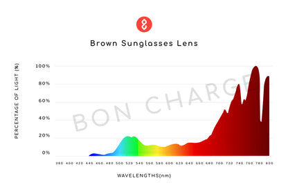 Spectrometer Test Results of Lennon Sunglasses (Brown)