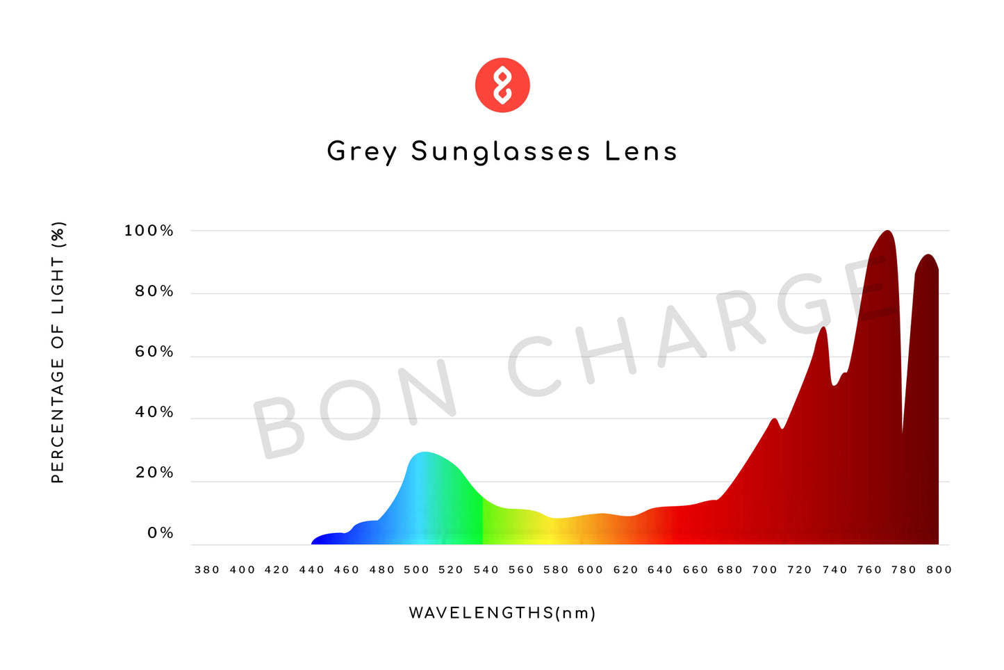 Spectrometer Test Results of Tortoise Shell Sunglasses Prescription (Grey)